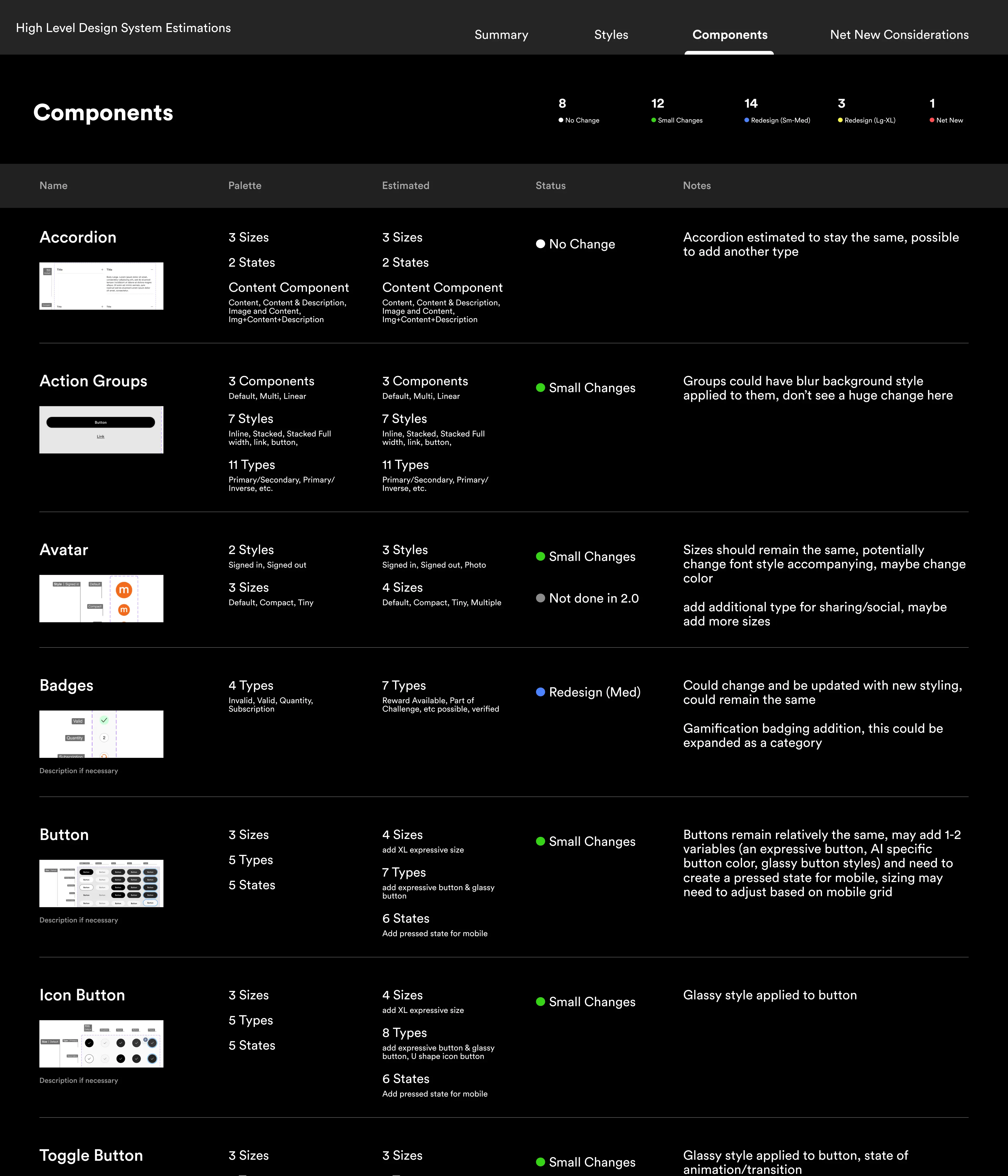 Current Component estimation
