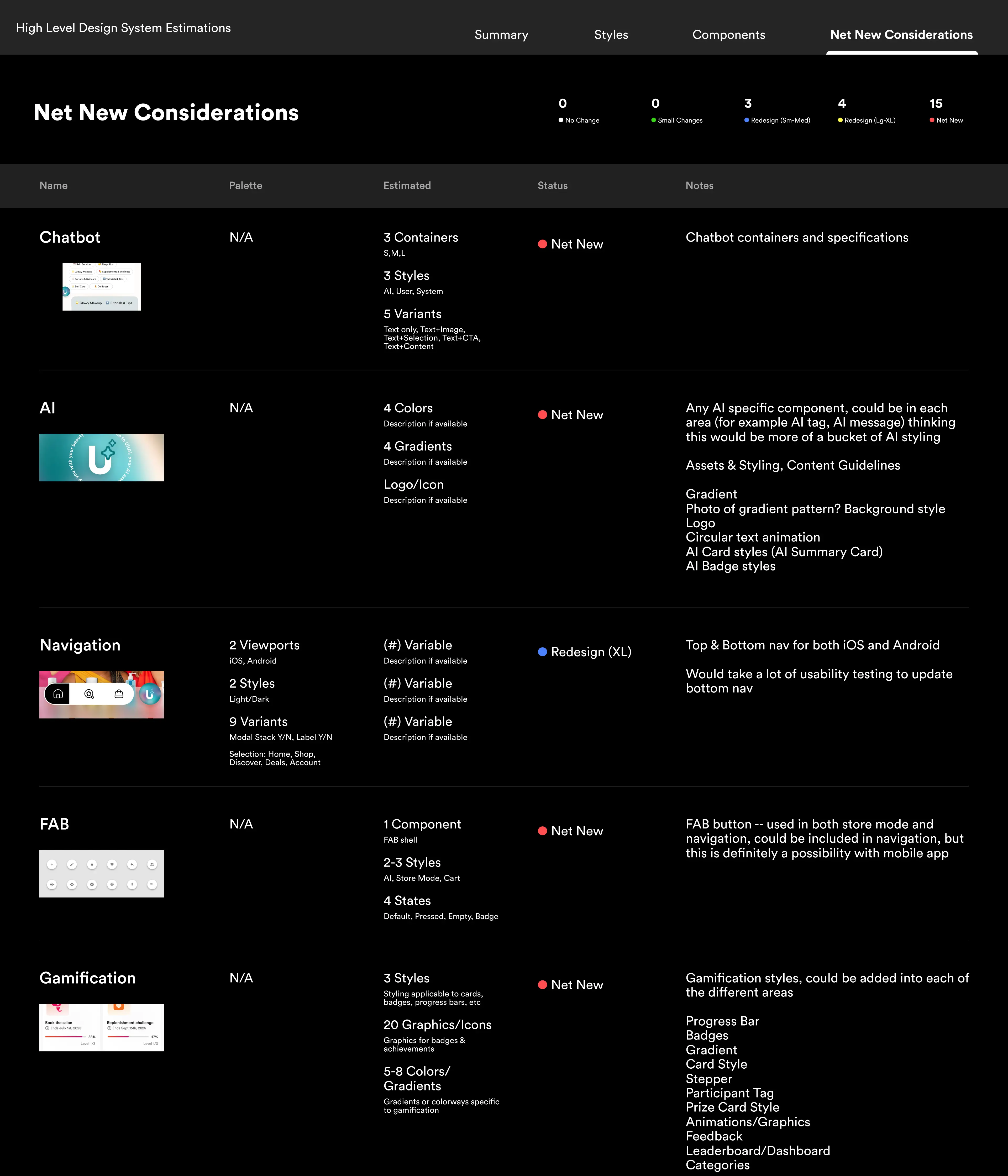 New Component estimation