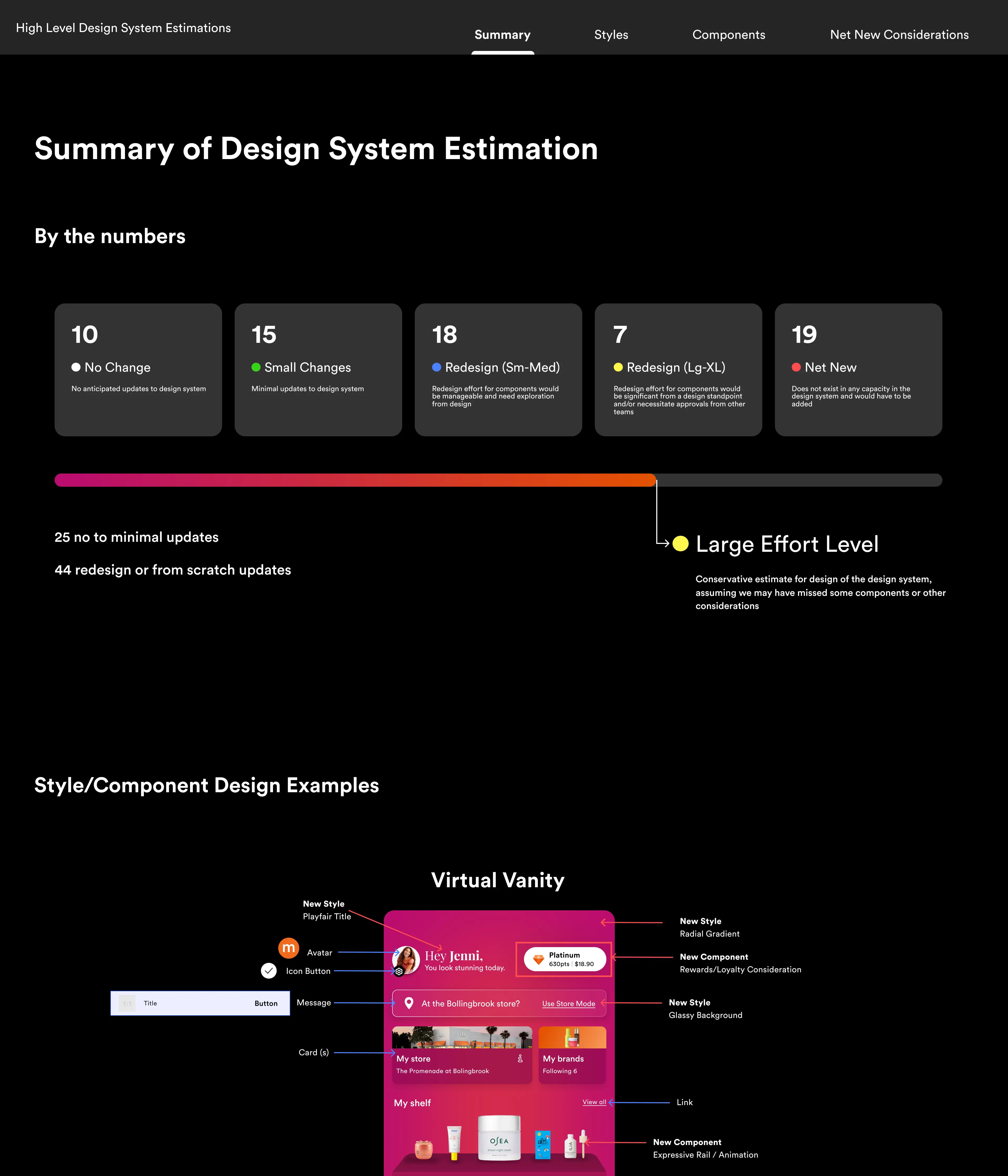 Component estimation summary