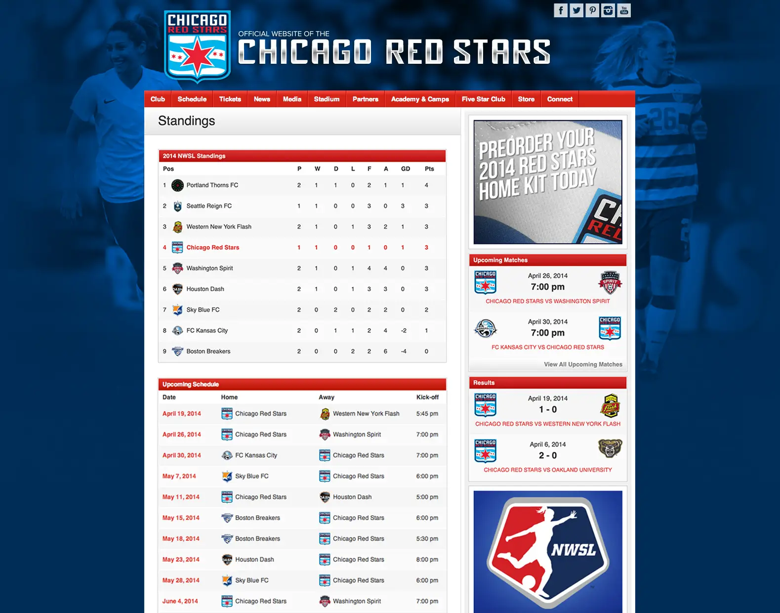Chicago Red Stars standings